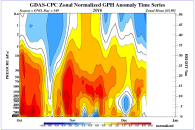 time_pres_hgt_anom_ond_nh_2016