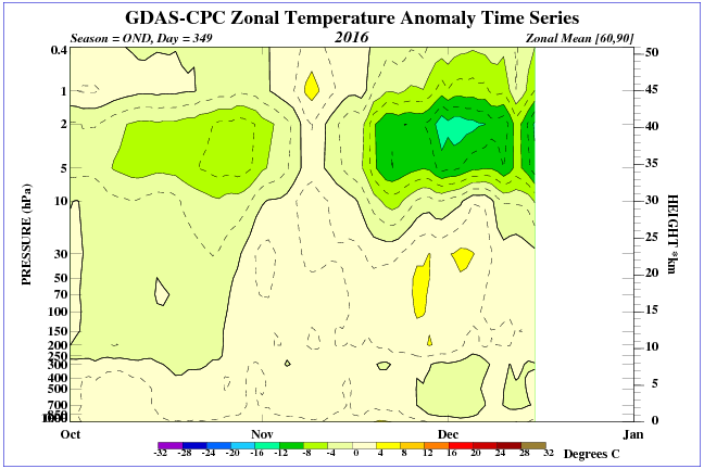 time_pres_temp_anom_ond_nh_2016