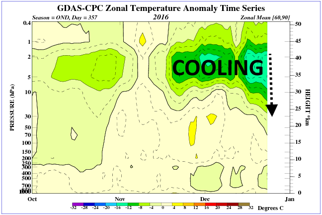 time_pres_temp_anom_ond_nh_2016