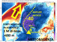 gfs_T850a_eu_2