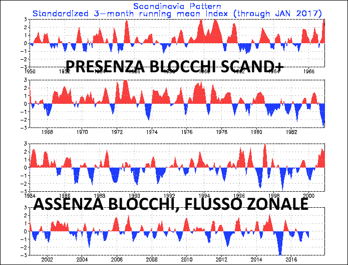 scand.timeseries (1)