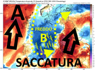 ecmwf_T850a_eu_2