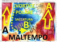 ecmwf_T850a_eu_9 (1)