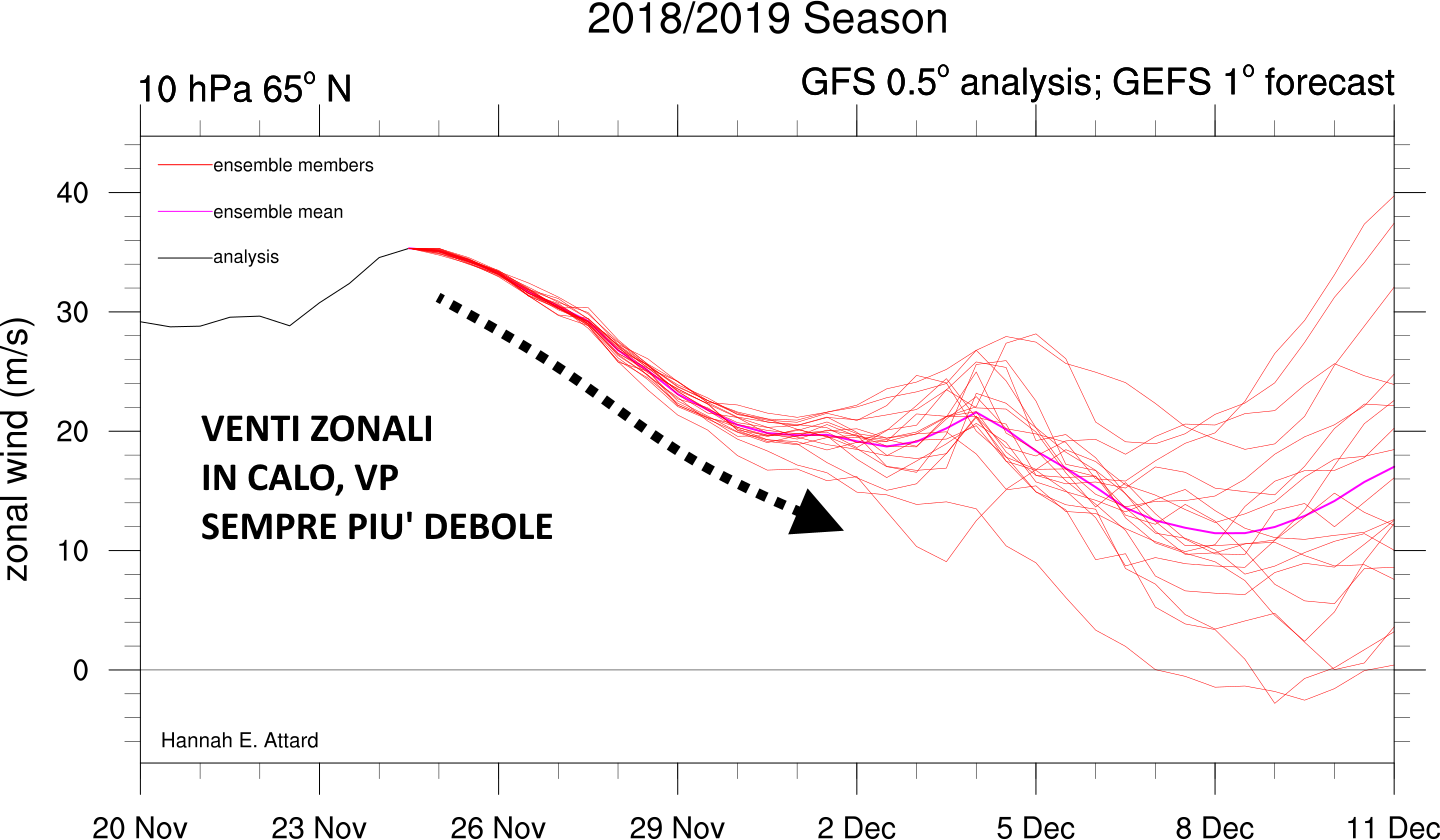 u_65N_10hpa_gefs (1)