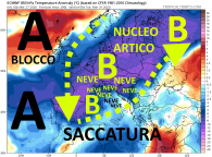 ecmwf_T850a_eu_5