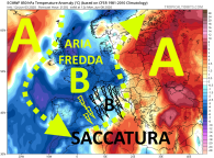ecmwf_T850a_eu_6 (1)