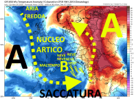 gfs_T850a_eu_27