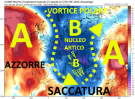 ecmwf_T850a_eu_5