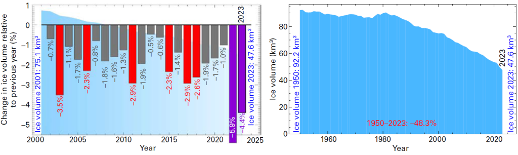 Fig4_j1