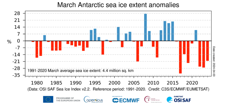 ts_March_anomaly_Antarctic_OSI-SAF_sie_202403_1991-2020_v01.1